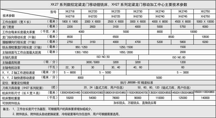 數控定梁龍門移動鏜銑床02